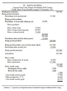 Contoh Laporan Laba Rugi Metode Full Costing