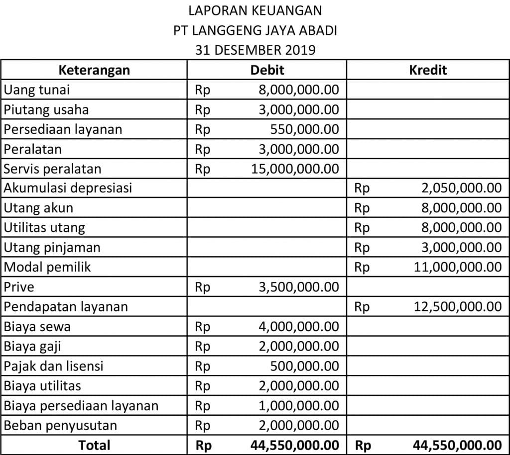 laporan keuangan jurnal penutup