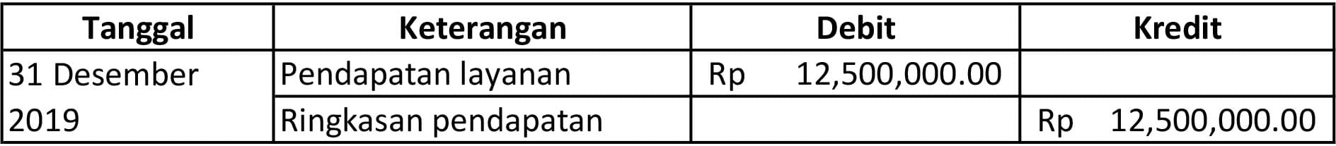 contoh jurnal penutup