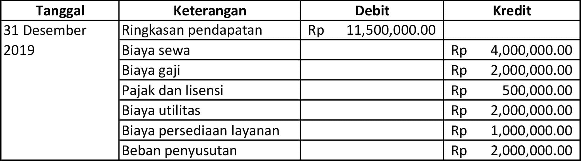 contoh closing entry