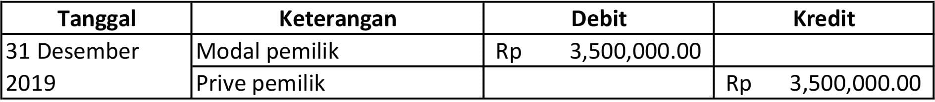 contoh closing entry