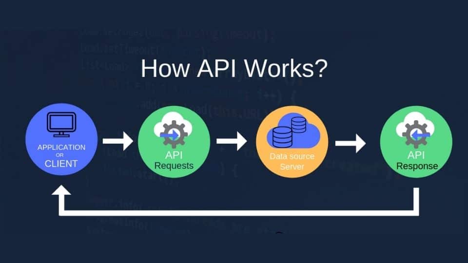 Api заказы. API.