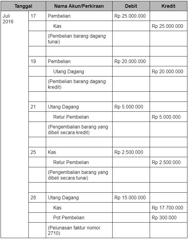 jurnal pengembalian barang pembelian