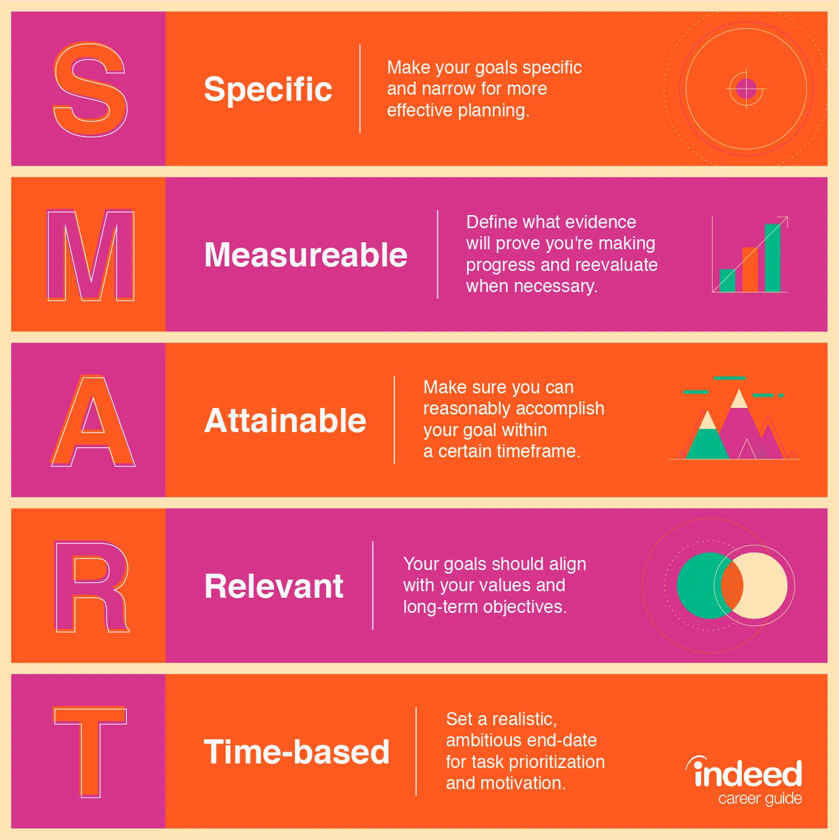 Contoh Metode SMART Goals