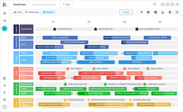 business roadmap adalah contoh roadmap bisnis