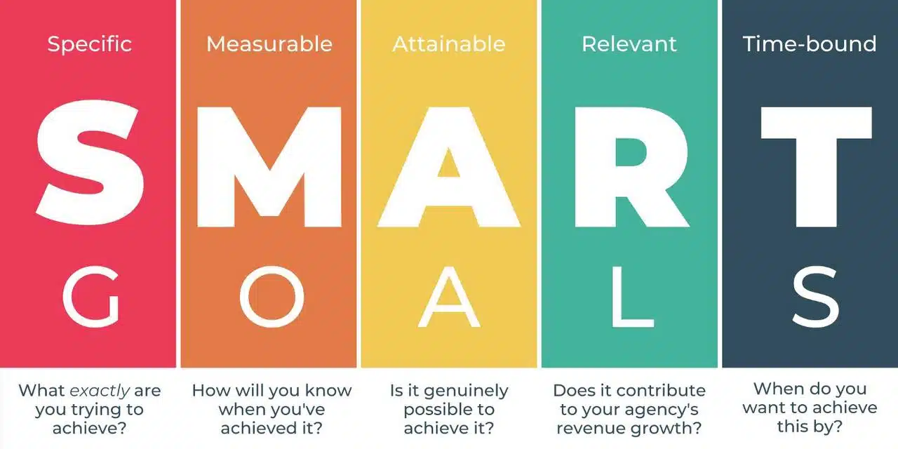 Metode SMART Goals Diterapkan Agar Bisnis Lebih Terarah