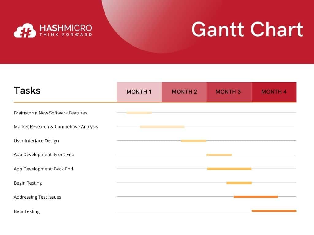 contoh gantt chart