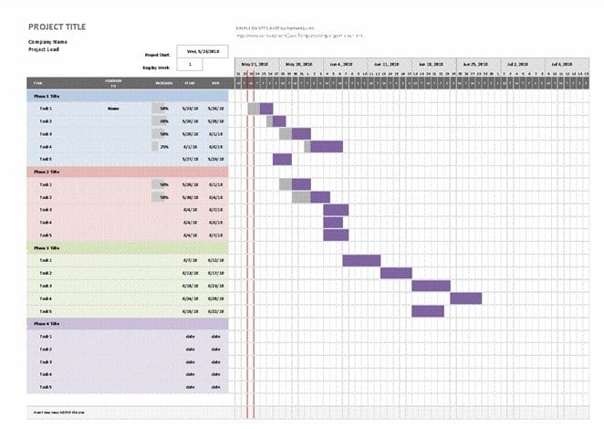 contoh gantt chart