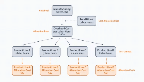 Contoh Cost Structure