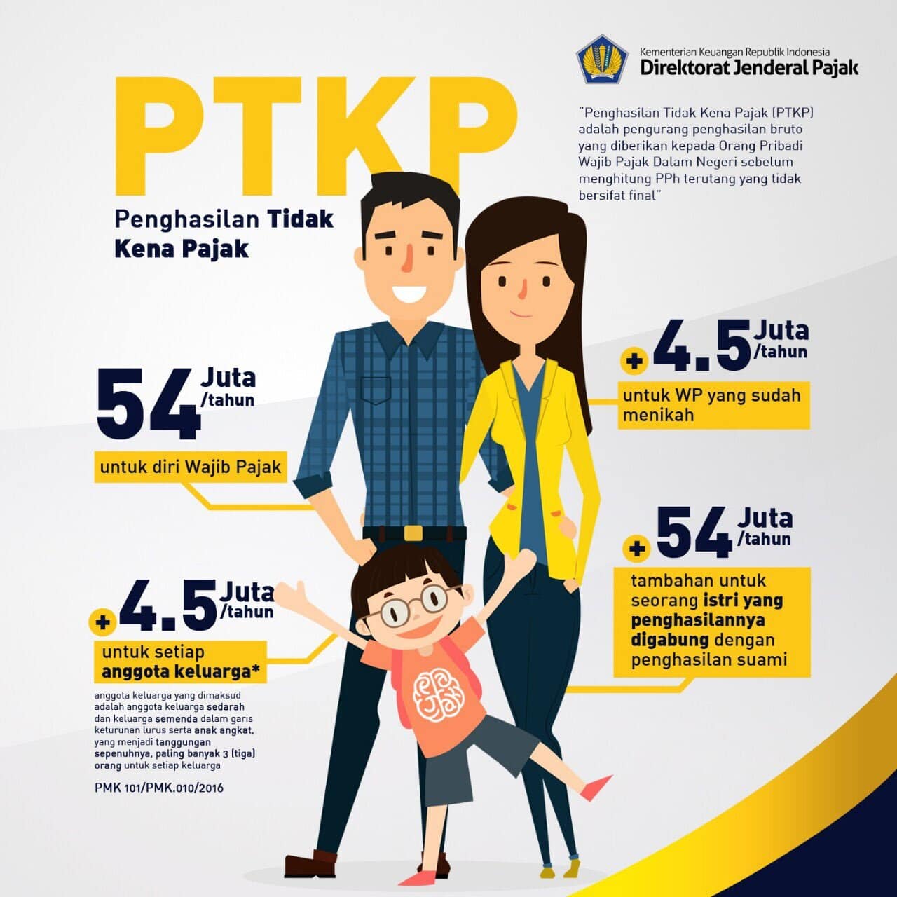 Ilustrasi Nominal PTKP Wajib Pajak