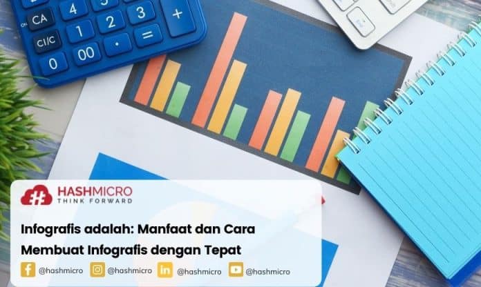 Infografis adalah: Manfaat dan Cara Membuat Infografis dengan Tepat