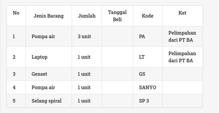 pencatatan inventaris (https://mitra.bukalapak.com/artikel/contoh-pembukuan-keuangan-119730)