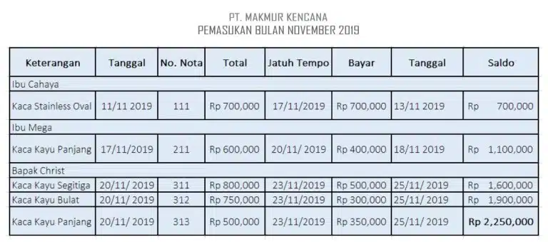 pembukuan pemasukan (https://www.sap-express.id/blog/pembukuan-sederhana-pengertian-manfaat-dan-cara-membuatnya/)