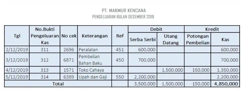 pembukuan pengeluaran (https://www.online-pajak.com/tentang-pajak/mengenal-pembukuan)