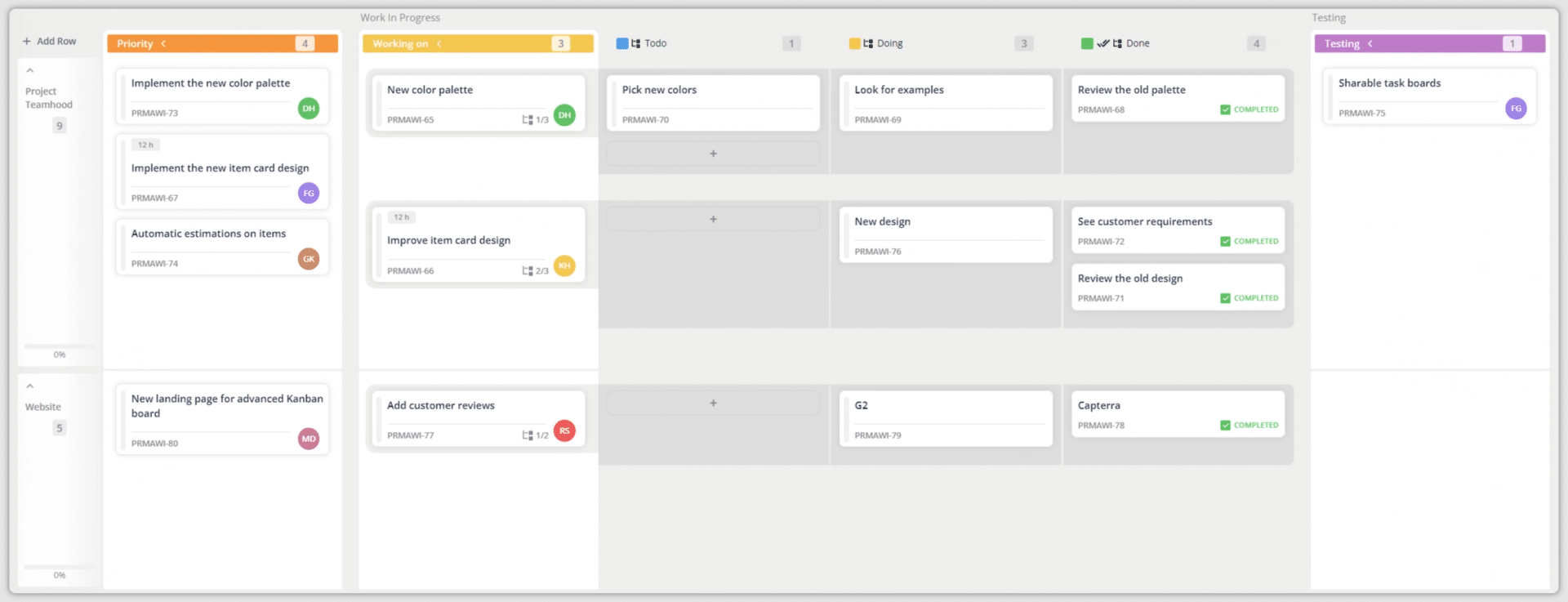 Contoh Kanban untuk Manajemen Tugas