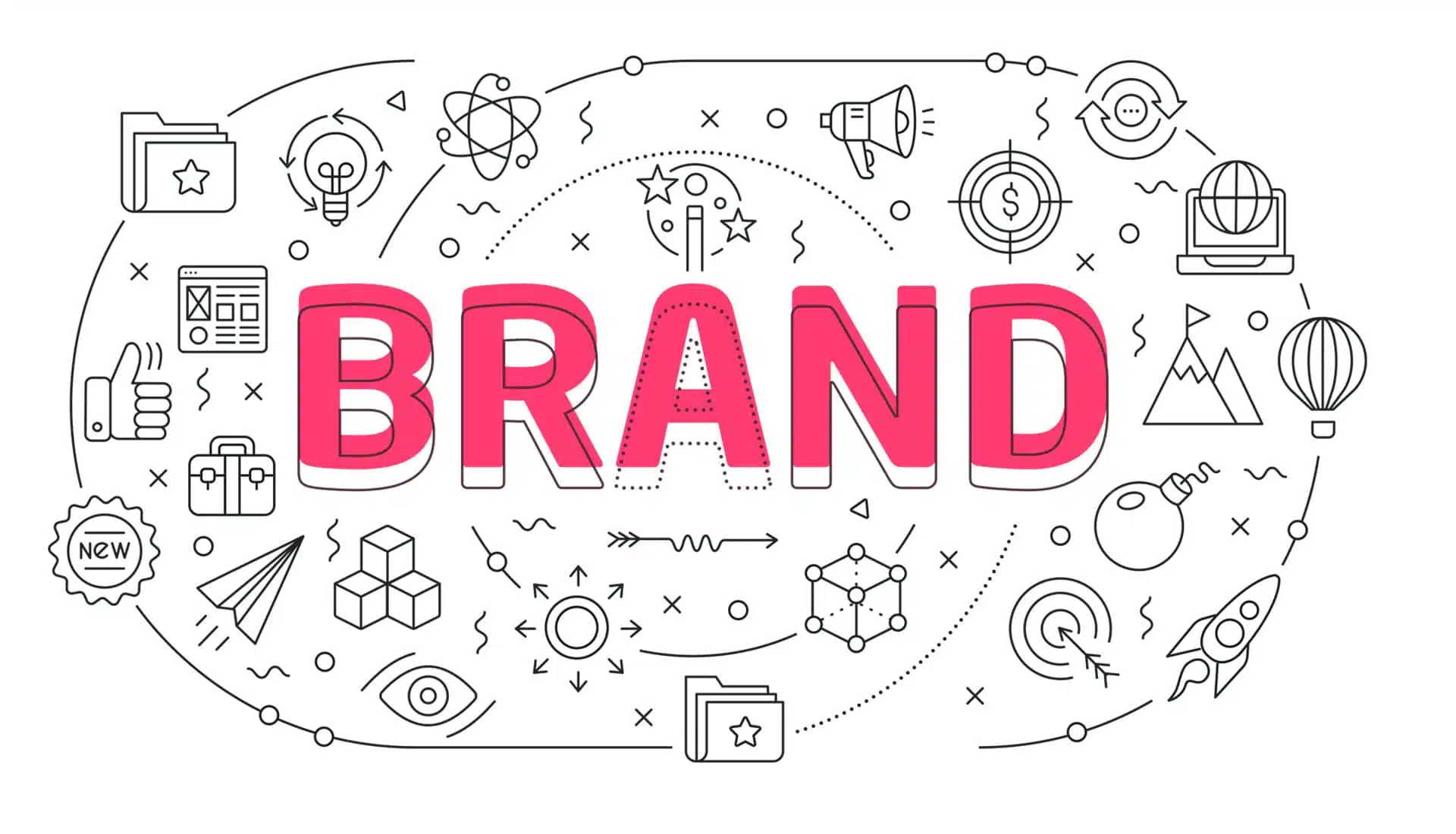 Brand Image adalah
