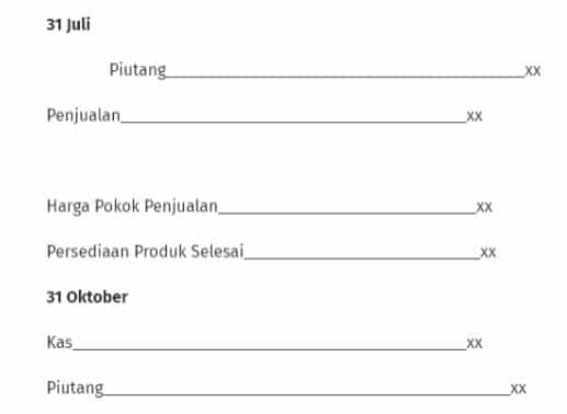 pencatatan settlement adalah