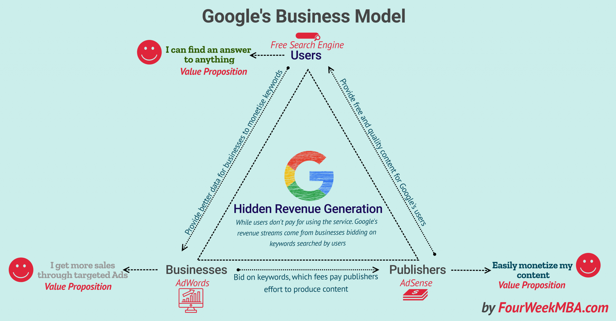 Model bisnis