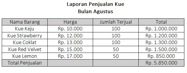 pembukuan penjualan (https://kamus.tokopedia.com/p/pembukuan/)