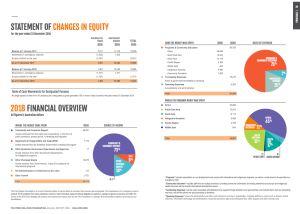 fungsi annual report