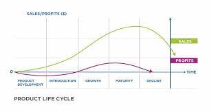 product life cycle