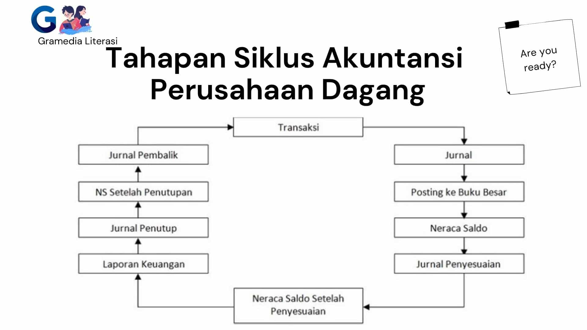 siklus akuntansi perusahaan dagang