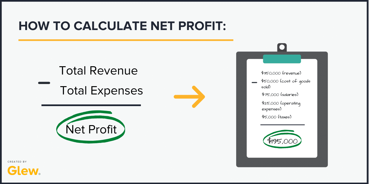 Rumus Net Profit