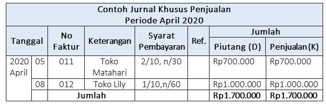 jurnal penjualan