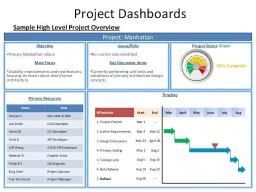 Contoh Dokumentasi Business report