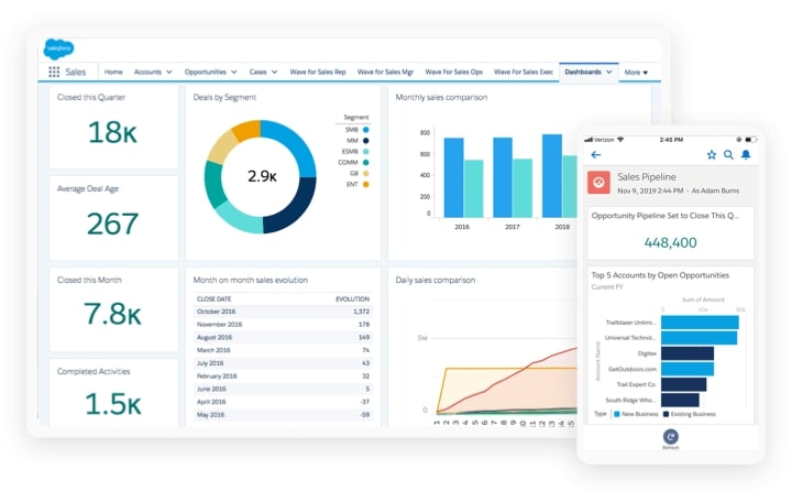 software SalesForce