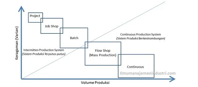 Alur Manufaktur