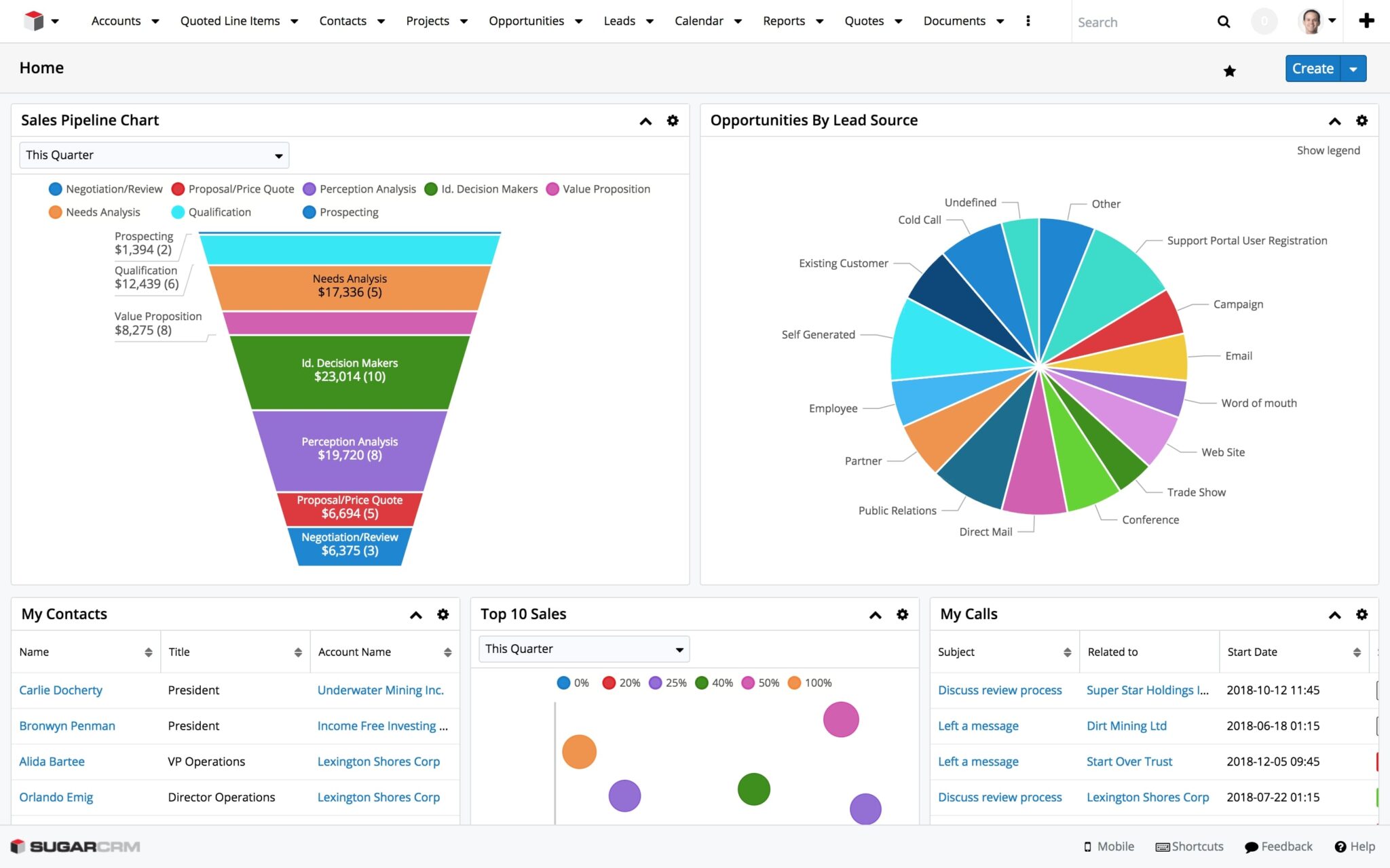 software sugarCRM