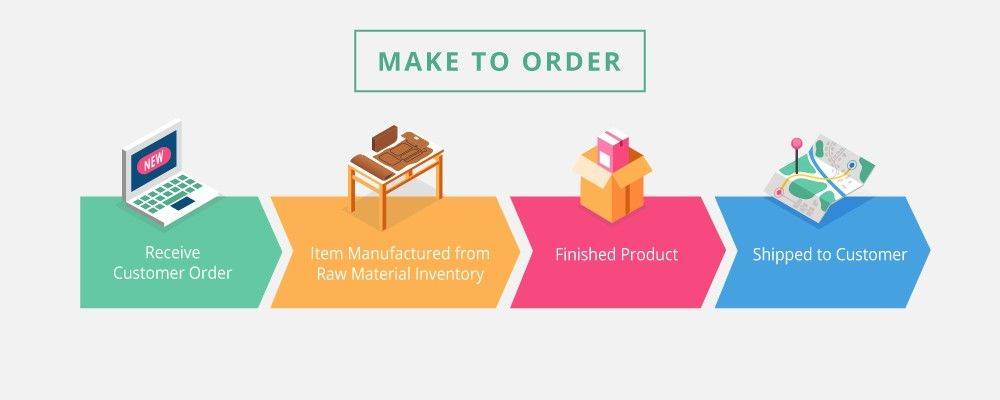 klasifikasi sistem manufaktur