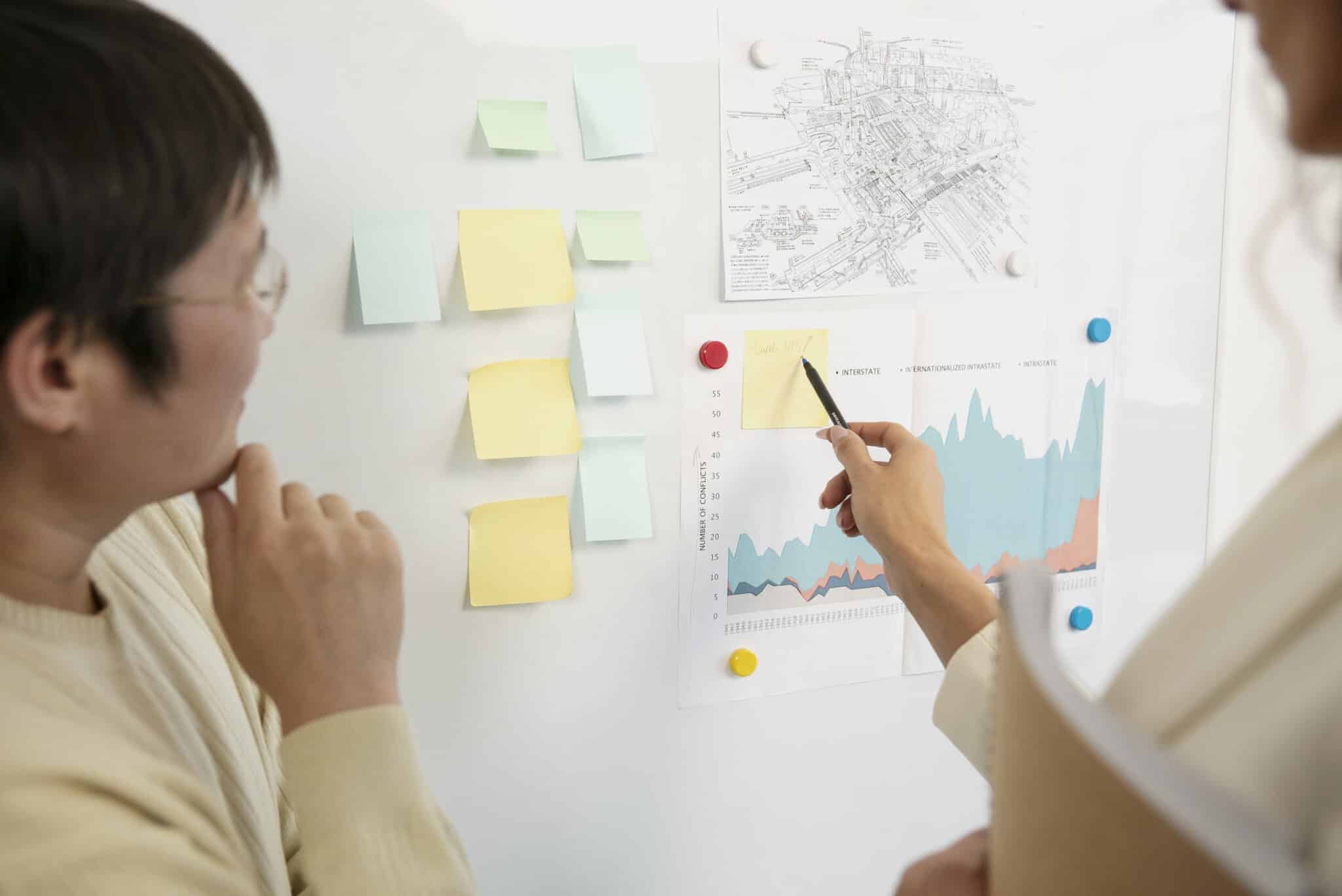 business model canvas