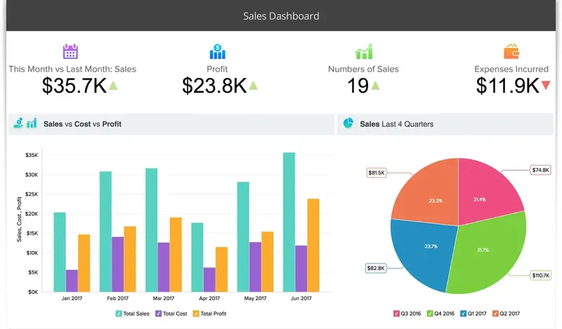 software retail