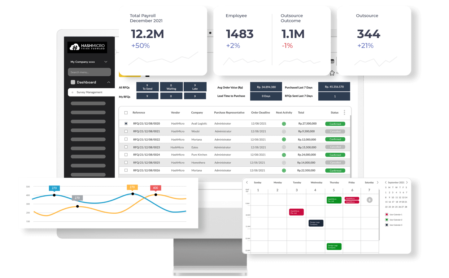 Dashboard software manufaktur