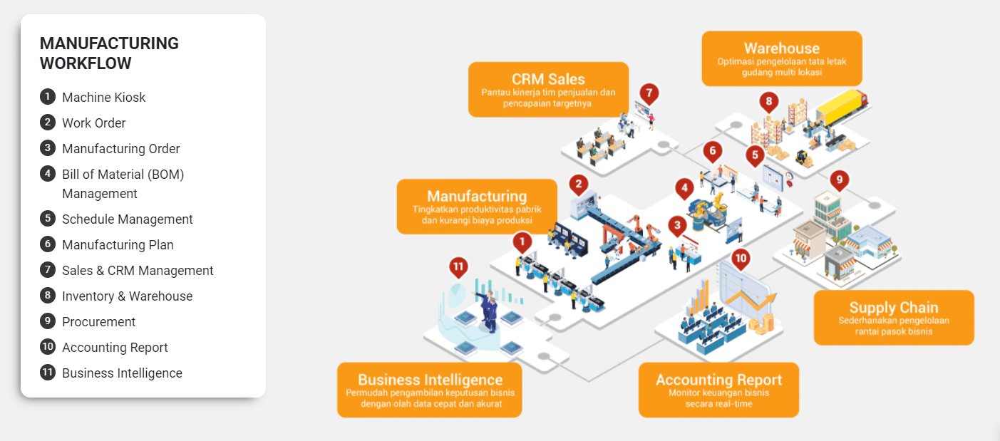 Workflow Hash Manufacturing Automation