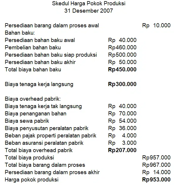Contoh Laporan Harga Pokok Produksi