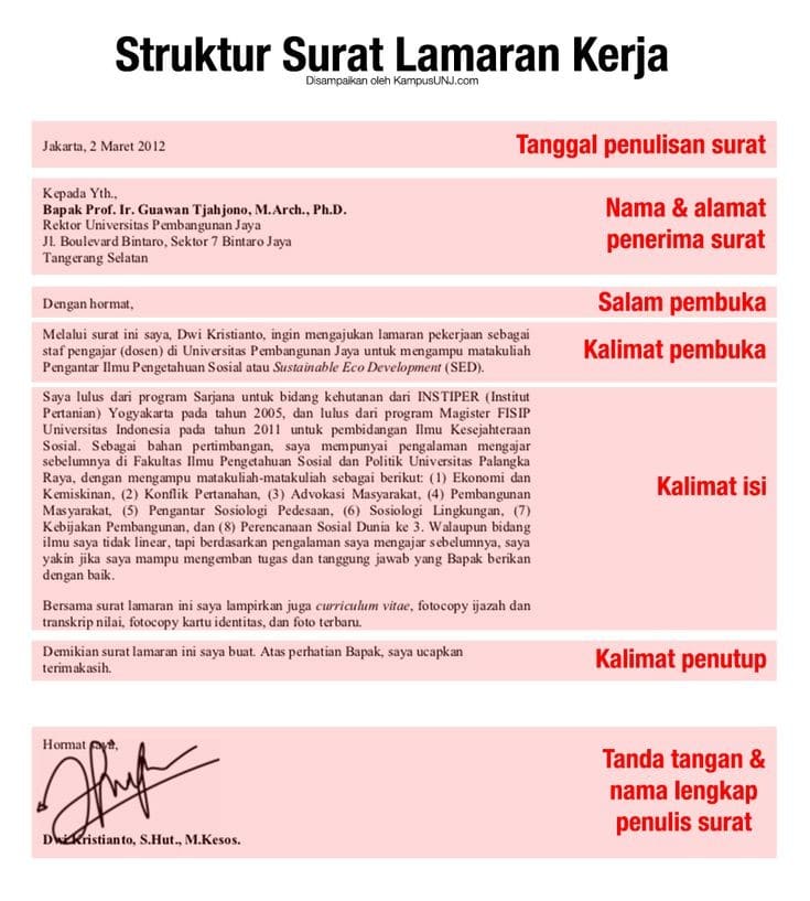 Isi - contoh cover letter