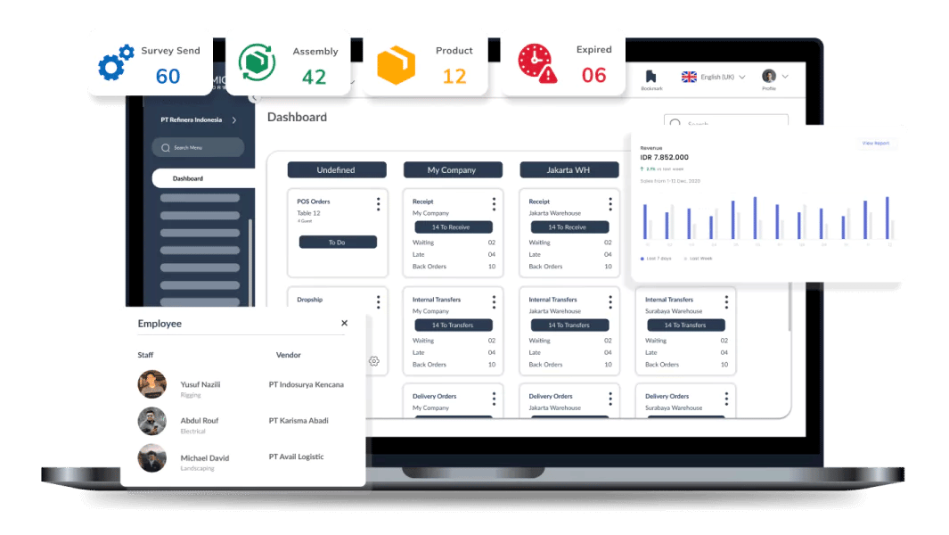 Integrasi Software SCM HashMicro