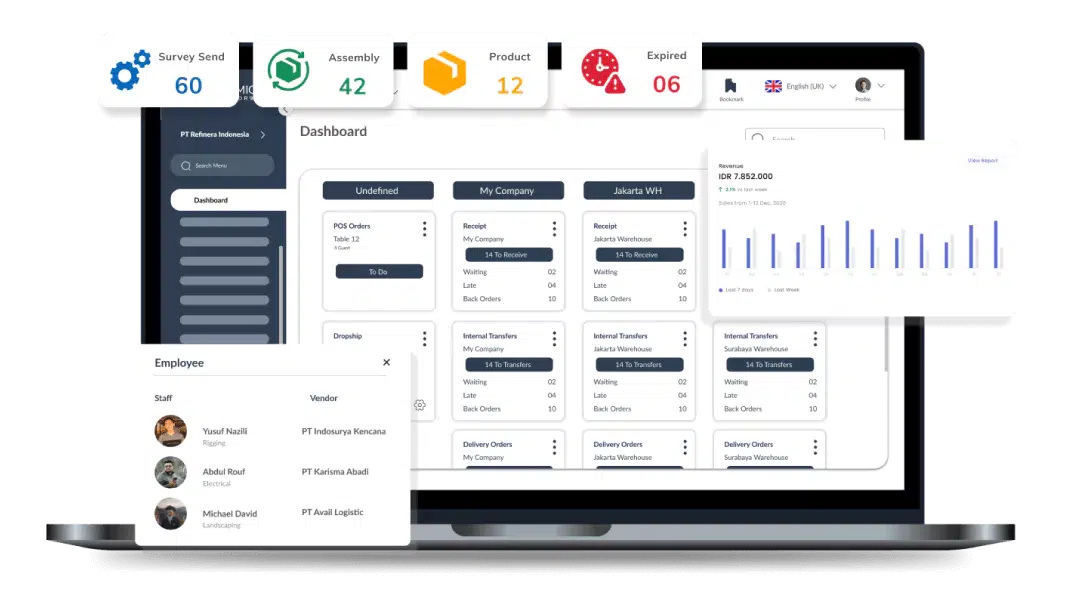 Integrasi Software SCM HashMicro
