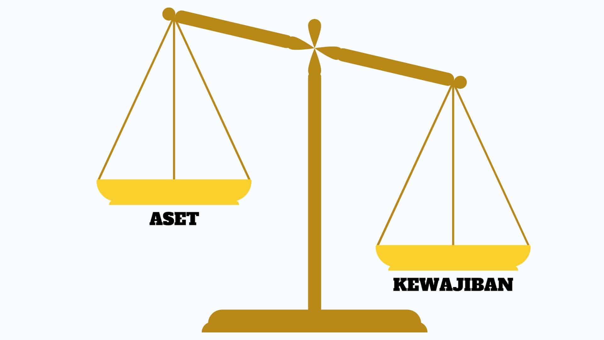 kesalahan analisis laporan keuangan dalam mengelompokkan neraca keuangan