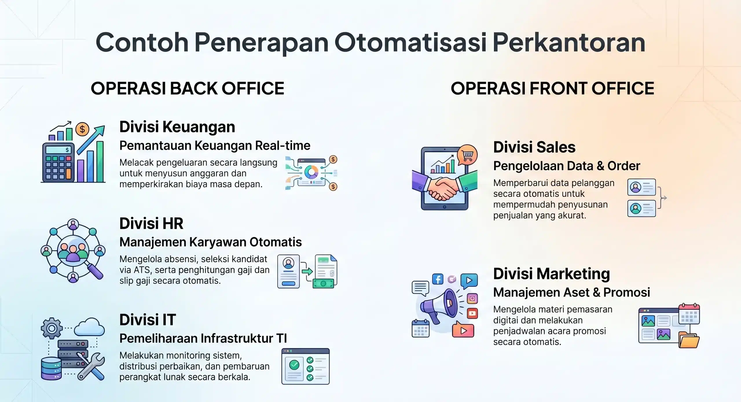 contoh-penerapan-otomatisasi-kantor