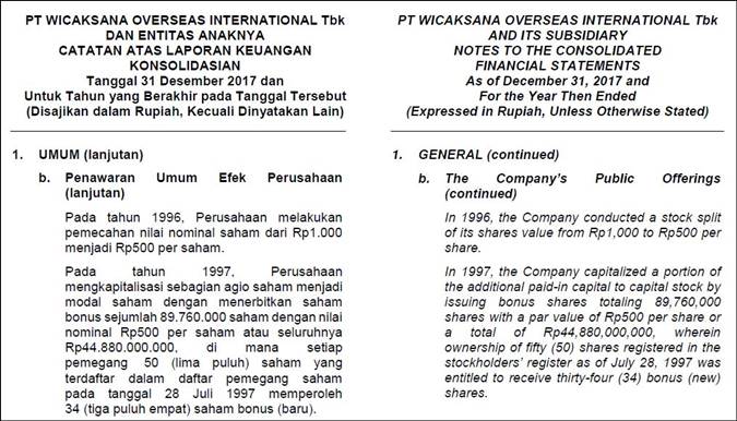 Catatan atas laporan keuangan