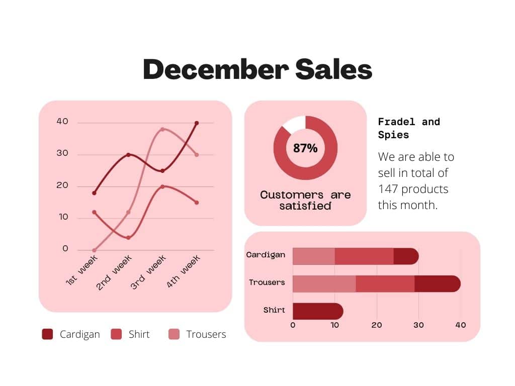 Manfaat sistem sales tracking