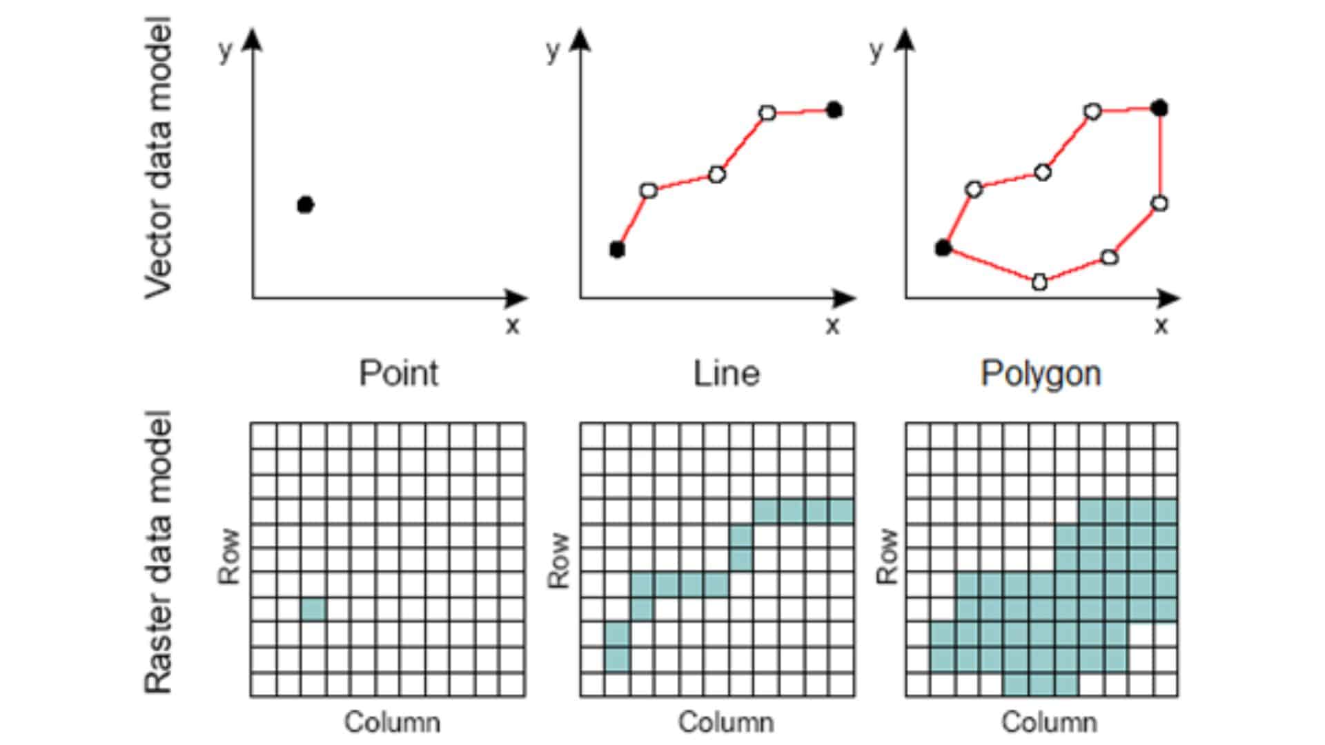 Tipe Data GIS