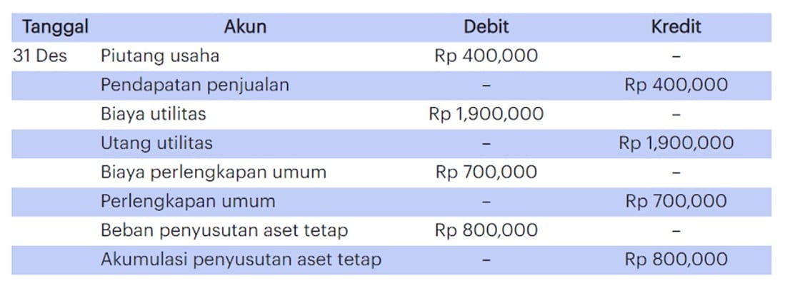 double entry system