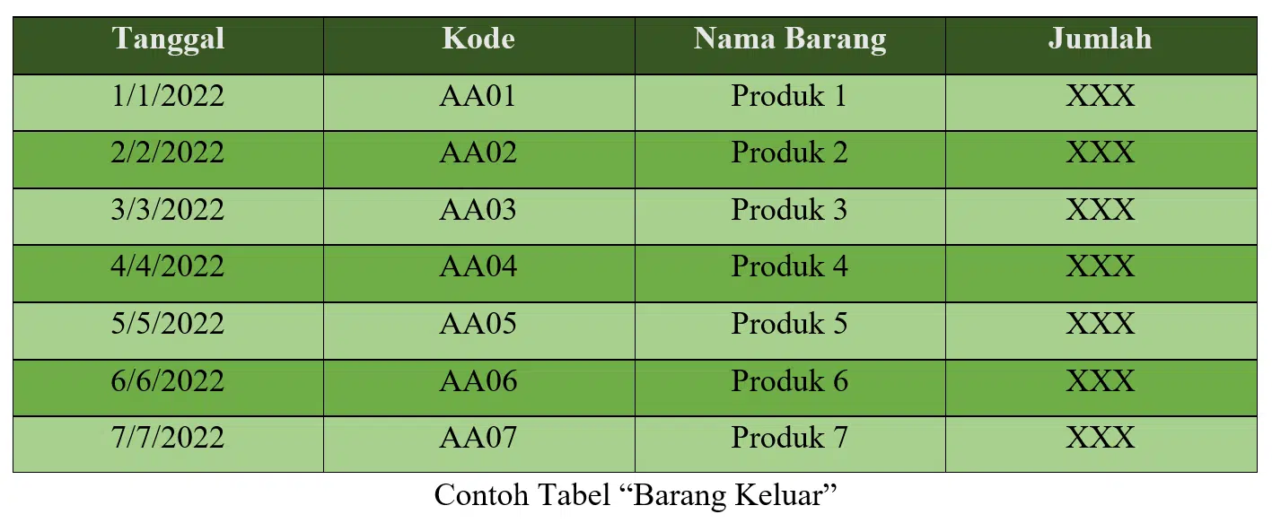 contoh laporan keluar masuk barang