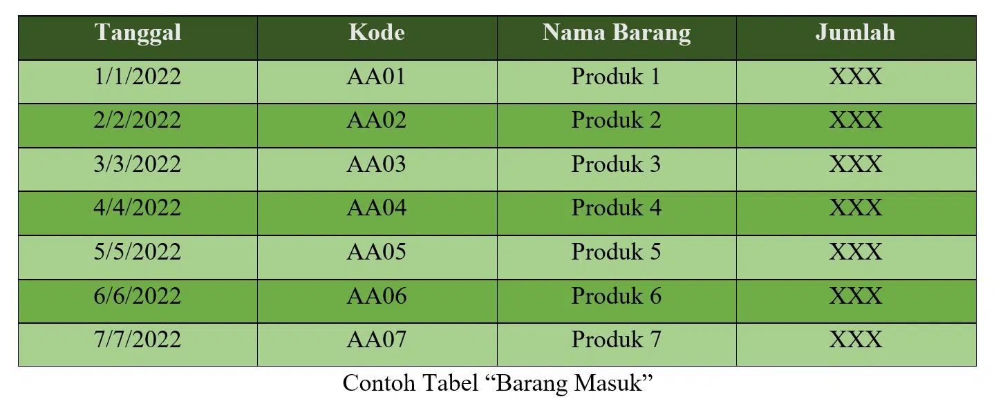 contoh laporan keluar masuk barang