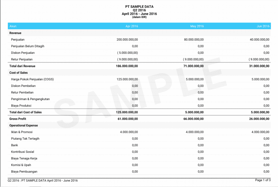contoh budgeting perusahaan dalam software akuntansi